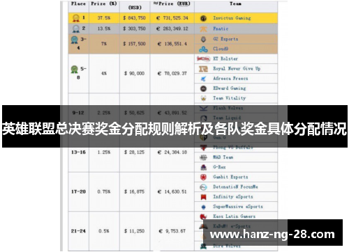 英雄联盟总决赛奖金分配规则解析及各队奖金具体分配情况 英雄联盟总决赛奖金分配规则解析及各队奖金具体分配情况