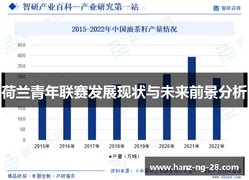 荷兰青年联赛发展现状与未来前景分析 荷兰青年联赛发展现状与未来前景分析