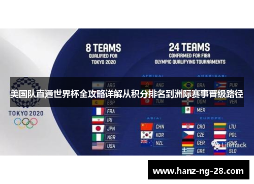 美国队直通世界杯全攻略详解从积分排名到洲际赛事晋级路径 美国队直通世界杯全攻略详解从积分排名到洲际赛事晋级路径