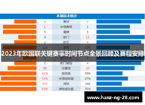 2023年欧国联关键赛事时间节点全景回顾及赛程安排 2023年欧国联关键赛事时间节点全景回顾及赛程安排