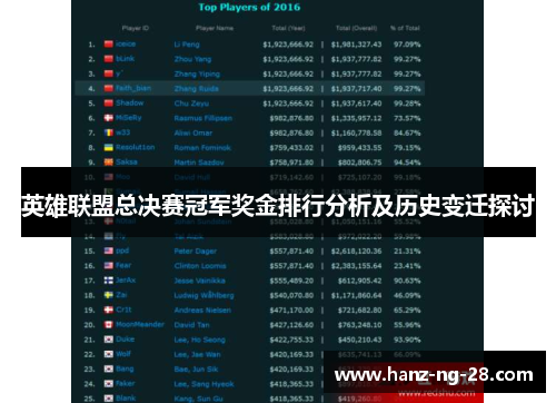 英雄联盟总决赛冠军奖金排行分析及历史变迁探讨