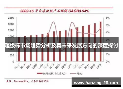 超级杯市场趋势分析及其未来发展方向的深度探讨 超级杯市场趋势分析及其未来发展方向的深度探讨