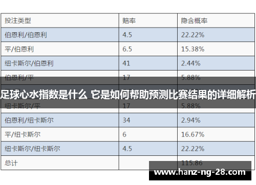 足球心水指数是什么 它是如何帮助预测比赛结果的详细解析