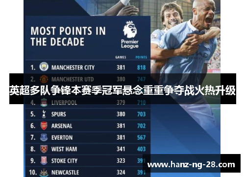 英超多队争锋本赛季冠军悬念重重争夺战火热升级 英超多队争锋本赛季冠军悬念重重争夺战火热升级