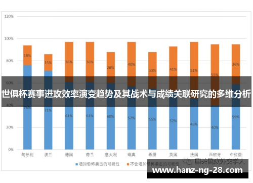 世俱杯赛事进攻效率演变趋势及其战术与成绩关联研究的多维分析