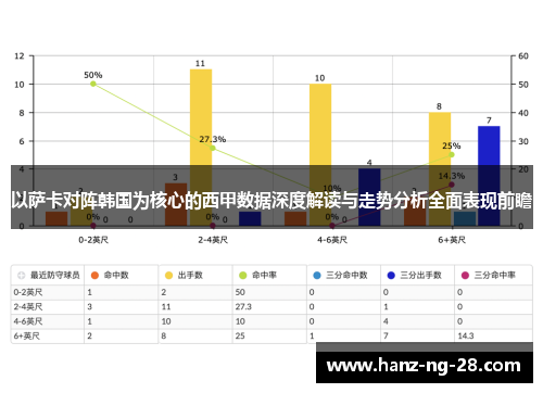 以萨卡对阵韩国为核心的西甲数据深度解读与走势分析全面表现前瞻 以萨卡对阵韩国为核心的西甲数据深度解读与走势分析全面表现前瞻