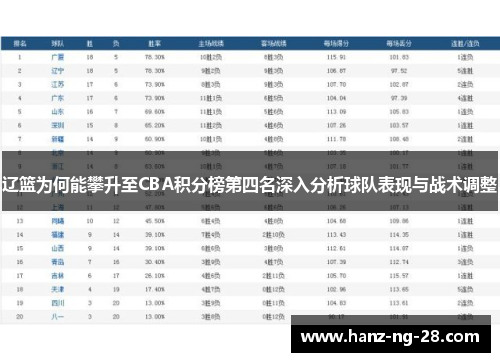 辽篮为何能攀升至CBA积分榜第四名深入分析球队表现与战术调整