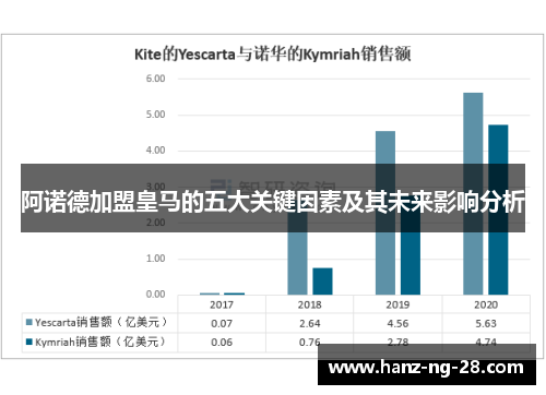 阿诺德加盟皇马的五大关键因素及其未来影响分析